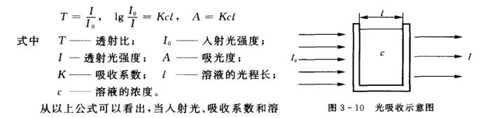 可見分光光度計操作應(yīng)用說明1