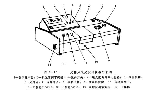 可見分光光度計操作應(yīng)用說明3