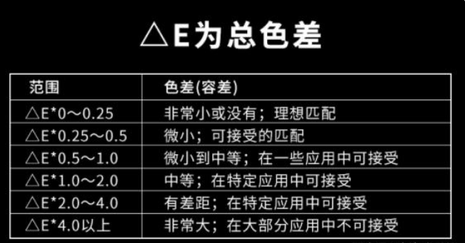 國標(biāo)標(biāo)準(zhǔn)色差范圍是多少？正常色差允許范圍