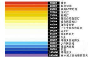 什么是色溫值？常見(jiàn)光源的色溫值是多少？