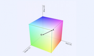 RGB、CIELAB和CIEXYZ：解密色彩的三大顏色空間