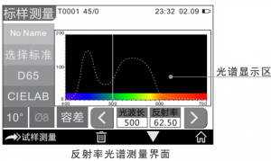 測(cè)色儀測(cè)量數(shù)據(jù)表示方法有哪些