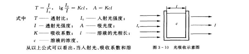 可見分光光度計操作應(yīng)用說明