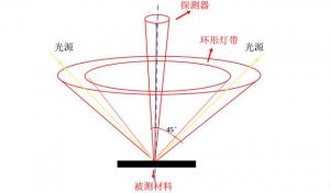 色差儀的基本原理，附色差儀結構圖