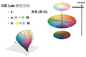 lab色差體系怎么表示色差，人眼對lab色差的感覺