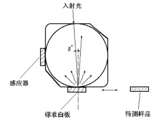 色差儀的積分球是什么，色差儀積分球的用途是什么