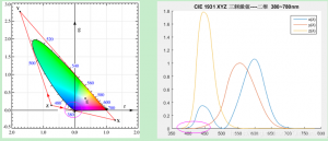 CIE三刺激值XYZ是什么，如何計(jì)算？