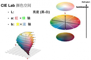 什么是色差儀lab值？