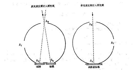 積分球色差多少才算合格？