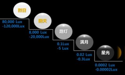 照度計(jì)算怎么做？照度計(jì)算方法有哪幾種？